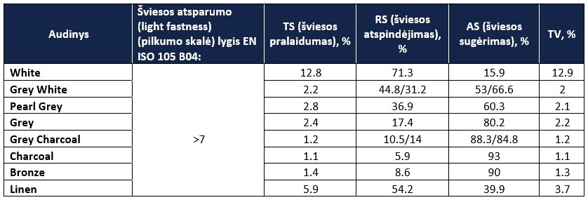 Veranda stikliniam stogui apsauga nuo saules