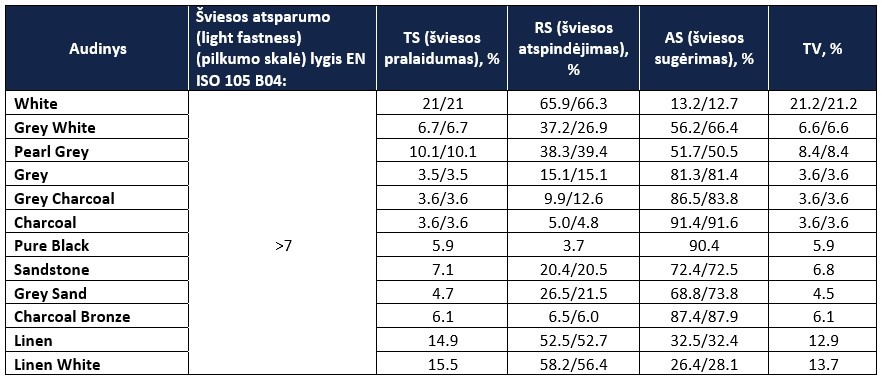 Veranda stikliniam stogui apsauga nuo saules